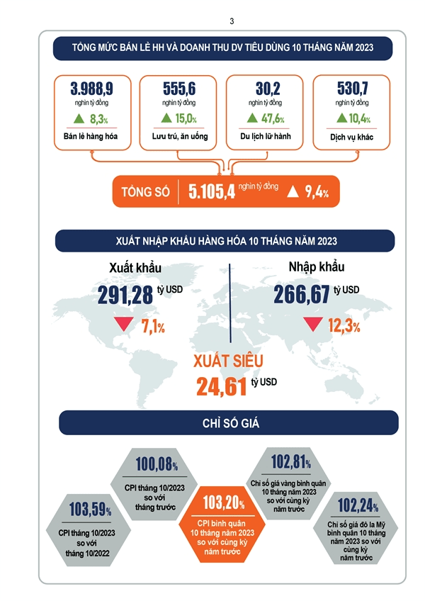 Total retail sales of goods in October