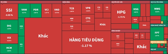 Dòng tiền trên thị trường thể hiện sự phân hóa. Ảnh: Fiintrade.