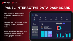 Dashboard dữ liệu hỗ trợ phân tích chuyển đổi và rời bỏ thương hiệu
