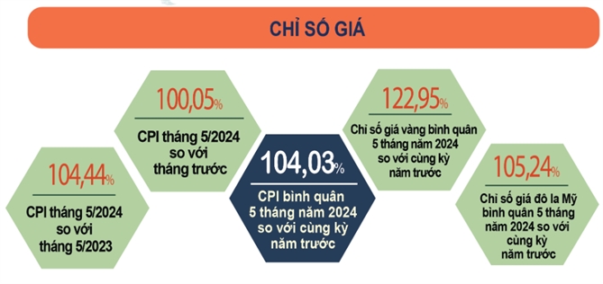 Nguồn: Tổng cục Thống kê Việt Nam.