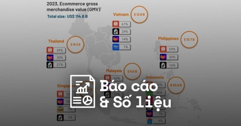 Momentum Works: Quy mô TMĐT Việt Nam vượt Philippines, vươn lên Top 3 Đông Nam Á