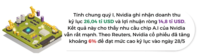 Nvidia đã trình làng chip A.I thế hệ mới tại Đài Loan