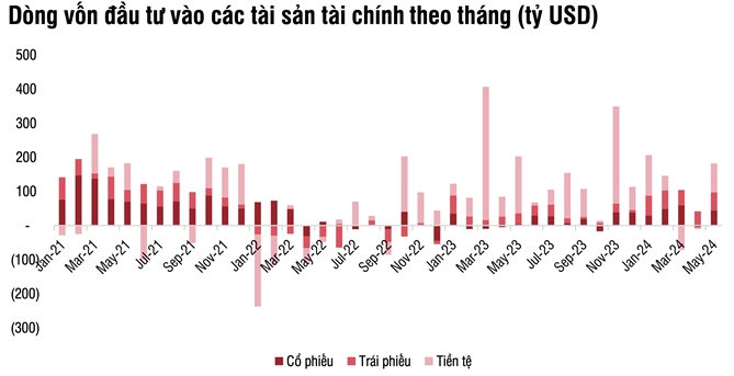 Nguồn: EPFR