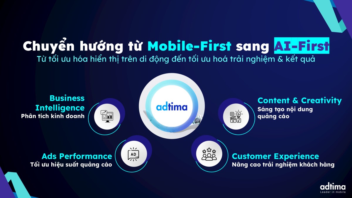 Adtima chuyển hướng từ Mobile-First sang AI-First.