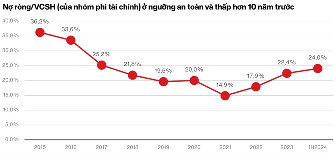 Nguồn: VinaCapital.