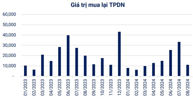 Nguồn: VBMA