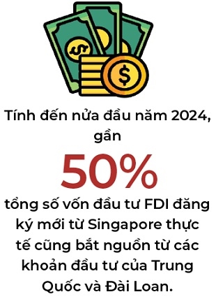 Vốn FDI Trung Quốc vào Việt Nam tăng nhanh do đâu?
