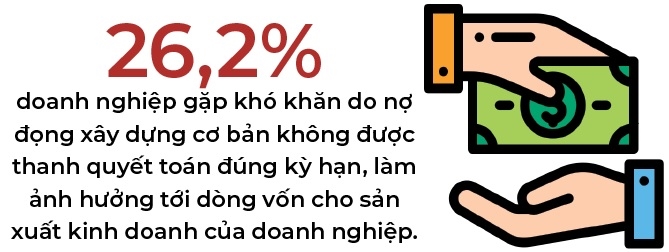 Nhiều doanh nghiệp xây dựng gặp khó do không có hợp đồng mới