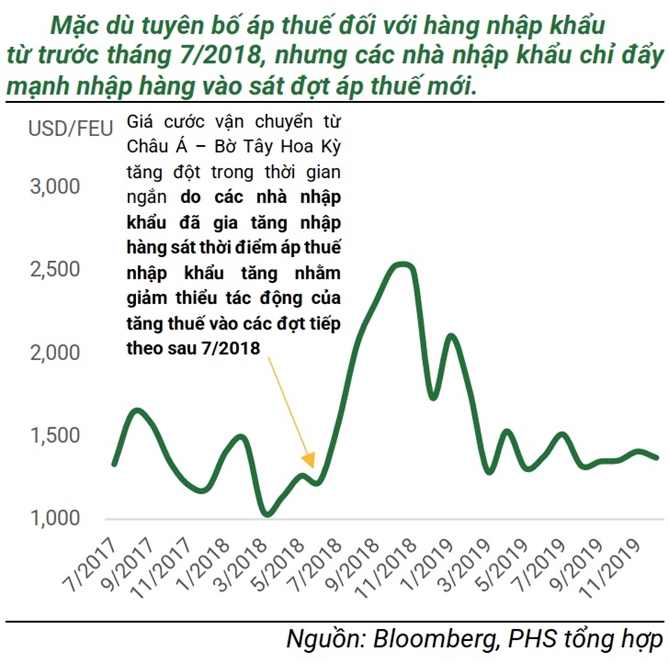 Ngành cảng biển Việt Nam chịu tác động gì dưới thời ông Trump?