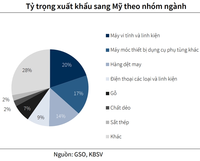 Cơ hội nâng sức cạnh tranh hàng Việt tại thị trường Mỹ