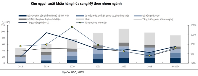 Cơ hội nâng sức cạnh tranh hàng Việt tại thị trường Mỹ