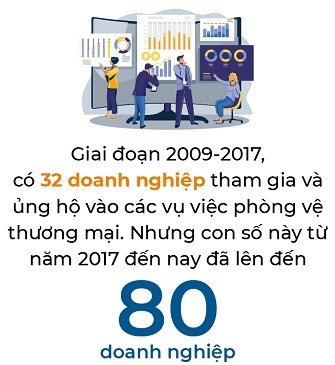 Bảo vệ vs bảo hộ