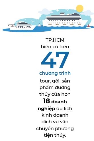 Thủy trình ngàn tỉ