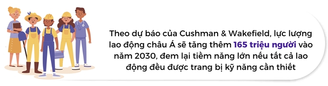 A.I và thách thức chuyển đổi công bằng cho lao động châu Á