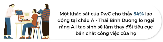 A.I và thách thức chuyển đổi công bằng cho lao động châu Á
