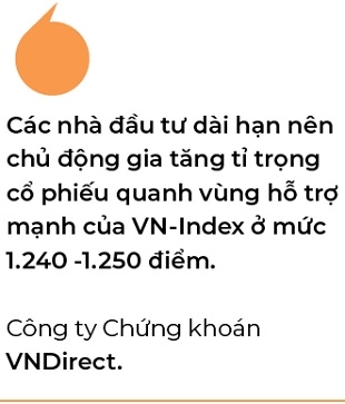 Thời điểm xây dựng danh mục đầu tư cho 2025