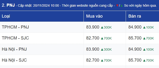 Giá vàng trong nước và thế giới lại tăng mạnh