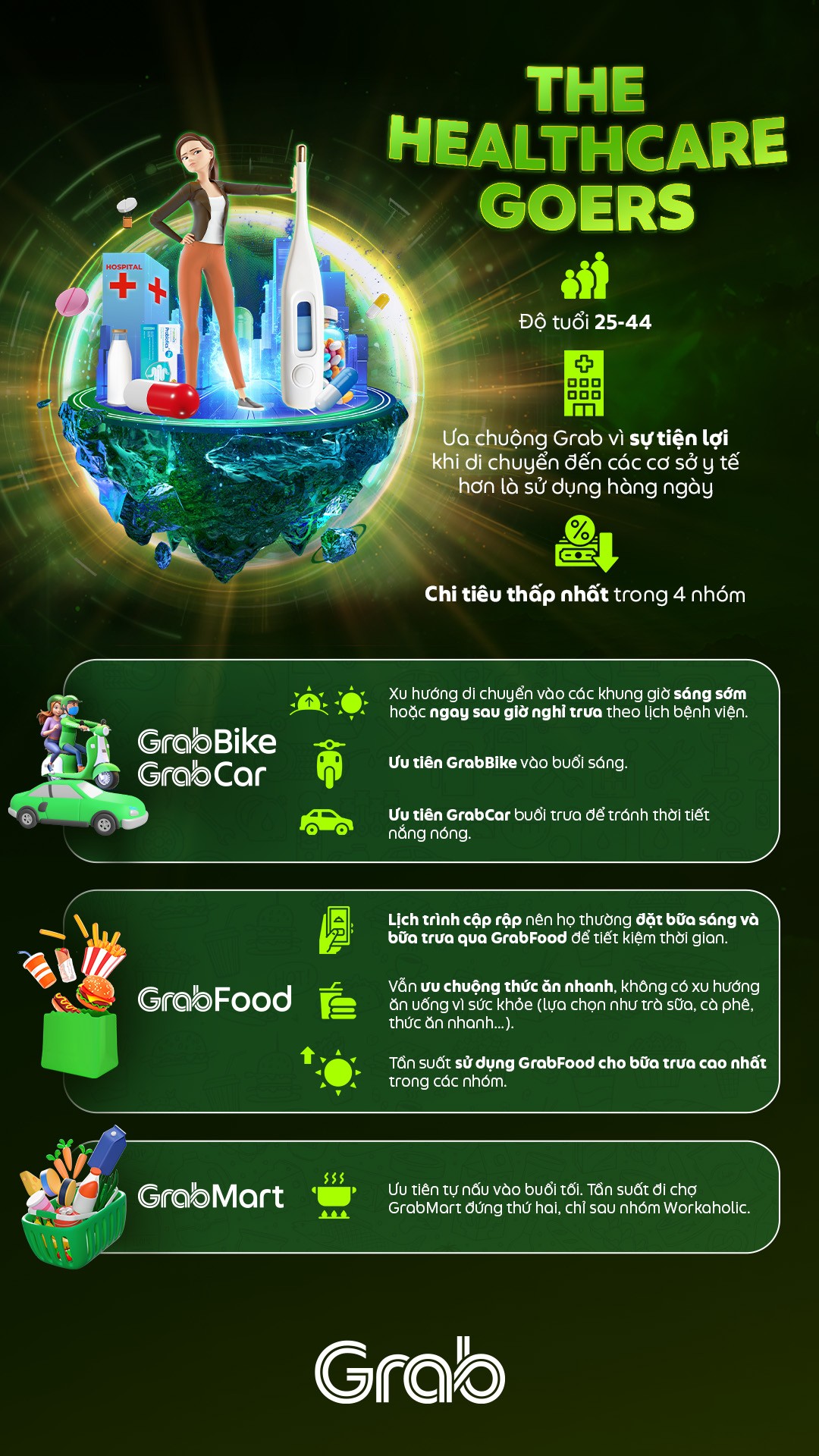 Grab – Ứng dụng dữ liệu giao dịch để tiếp cận người dùng “đúng nơi, đúng lúc, đúng thông điệp, đúng nhu cầu”