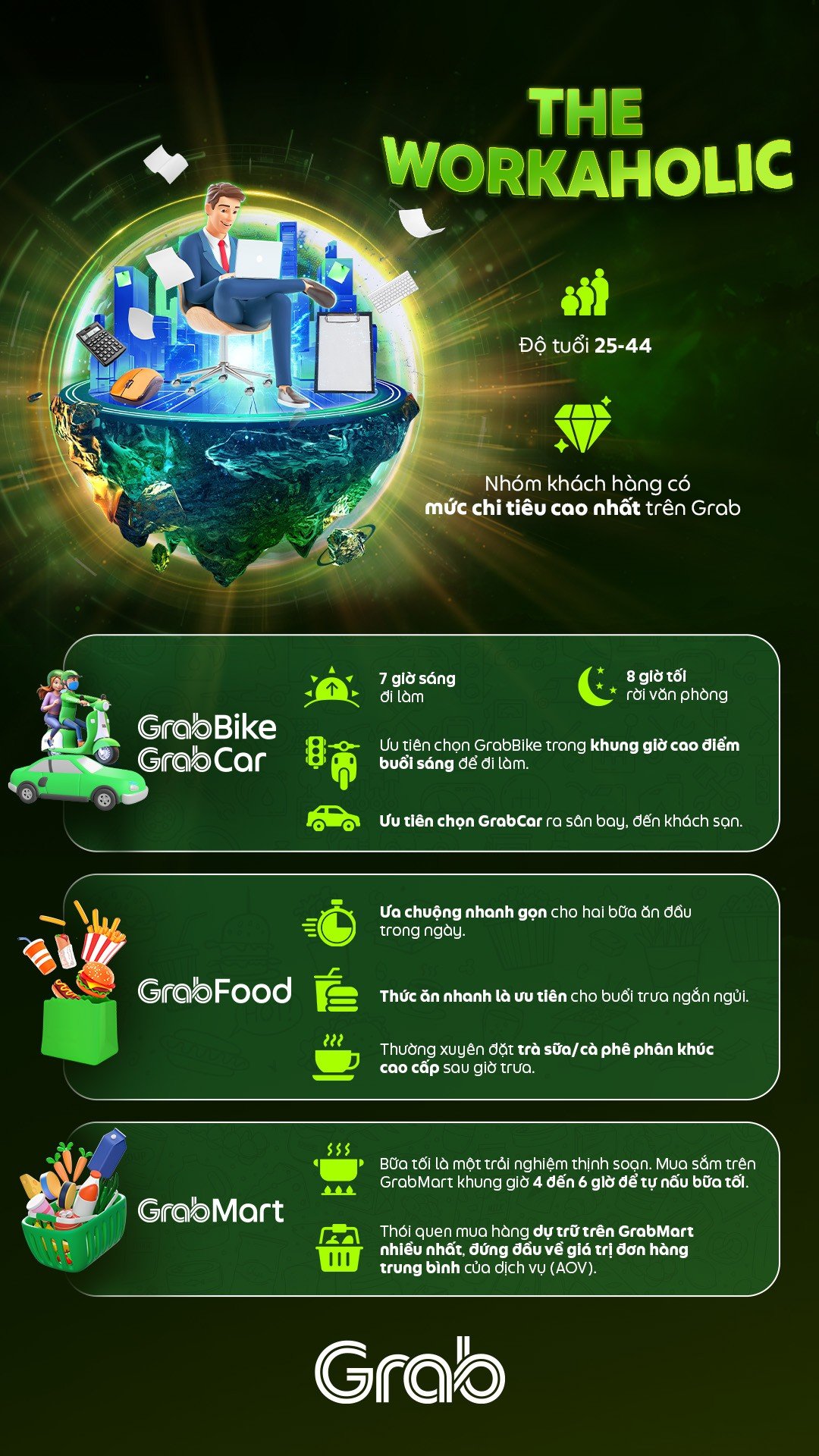 Grab – Ứng dụng dữ liệu giao dịch để tiếp cận người dùng “đúng nơi, đúng lúc, đúng thông điệp, đúng nhu cầu”