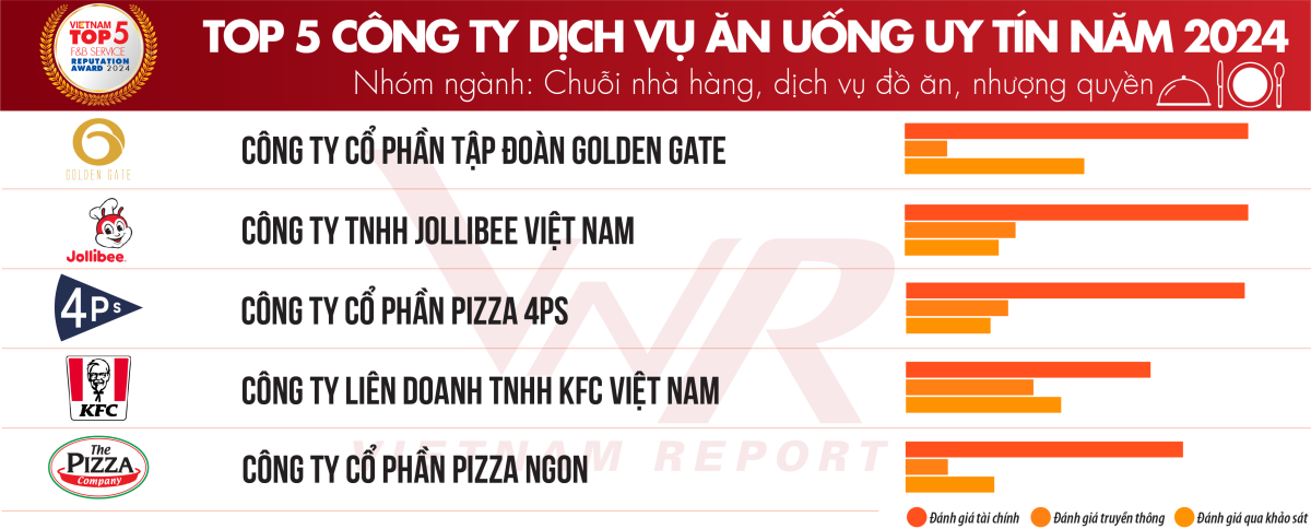 Jollibee Việt Nam gây ấn tượng với chiến dịch khai trương cửa hàng thứ 200