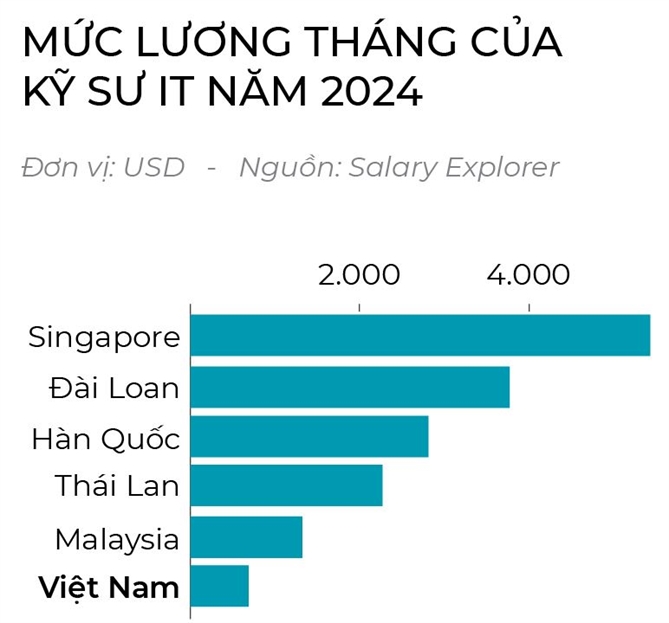 Hấp dẫn bán dẫn
