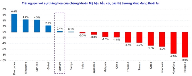 Gọi tên những nhóm ngành tiềm năng để đầu tư trong tháng 12 Nguồn: MBS.