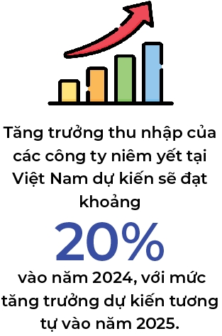 Nhà quản lý của PYN Elite Fund lạc quan với triển vọng của thị trường Việt Nam