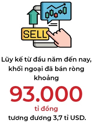Chiến lược tích lũy cổ phiếu tốt trong nhịp điều chỉnh