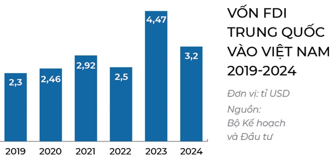 FDI Trung Quốc: Từ kem que đến xe điện
