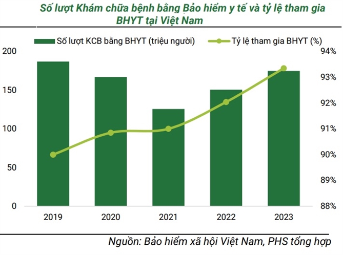 Kênh ETC dẫn dắt tăng trưởng ngành dược phẩm Việt Nam