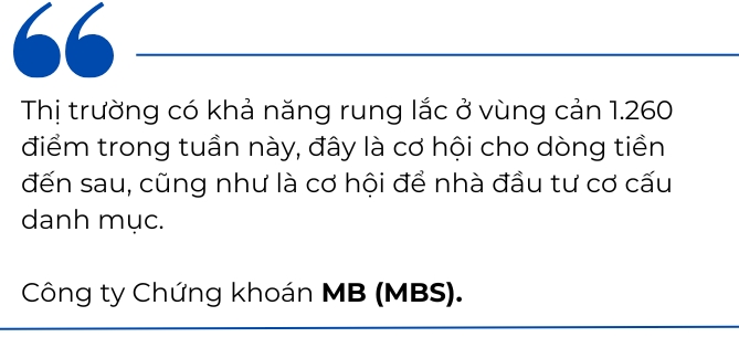 Gọi tên những nhóm ngành tiềm năng để đầu tư trong tháng 12