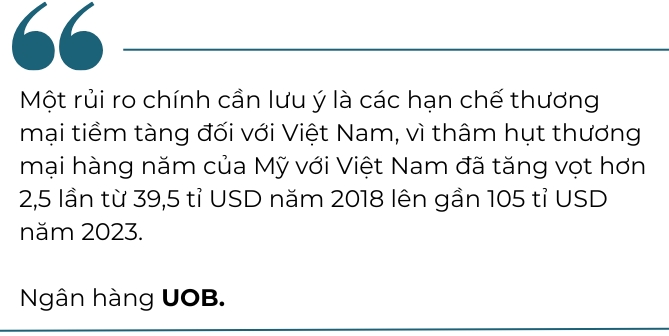 UOB dự báo GDP Việt Nam 2025 có thể ở mức 6,6%