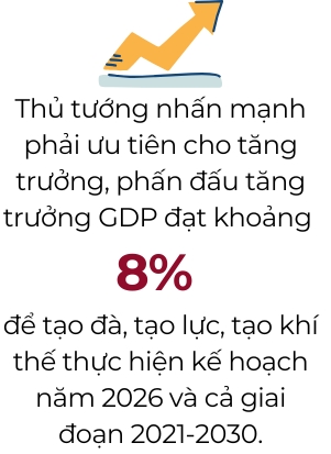 Thủ tướng: Phấn đấu tăng trưởng GDP khoảng 8% năm 2025