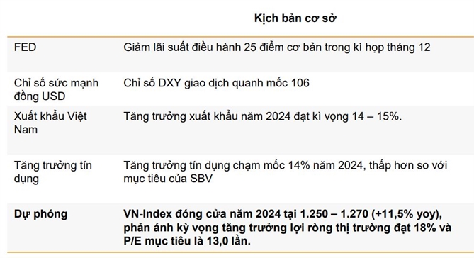 Kịch bản cơ sở