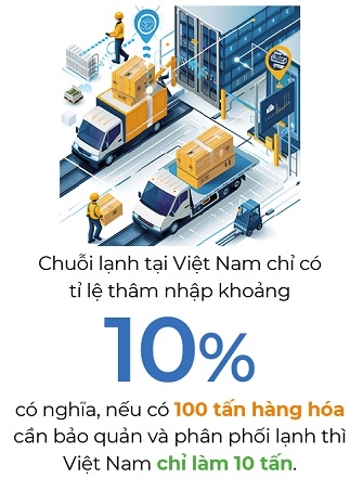 ABA Cooltrans cô đơn trong chuỗi lạnh