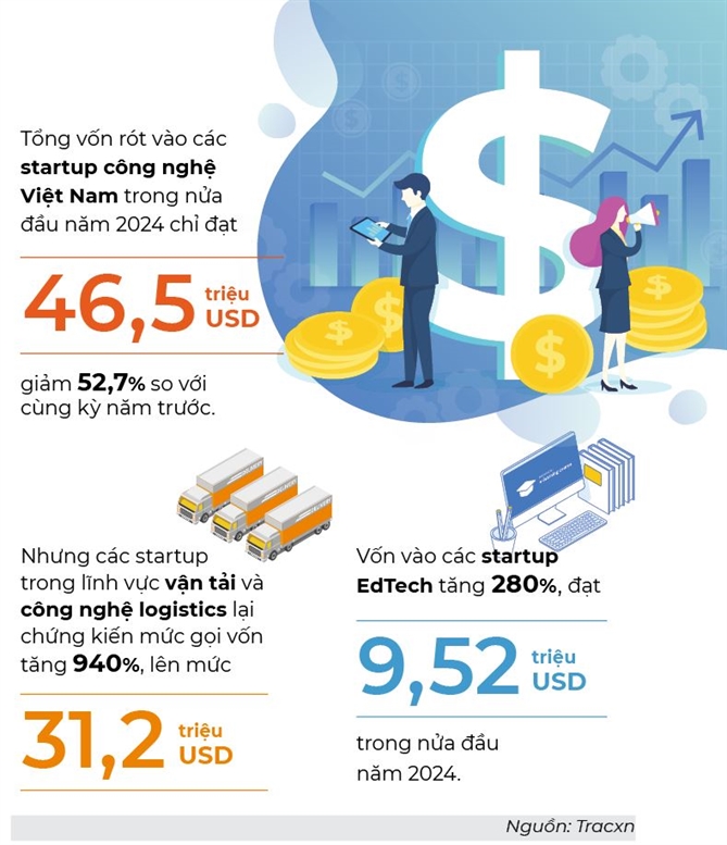 Tiền tìm PE, startup