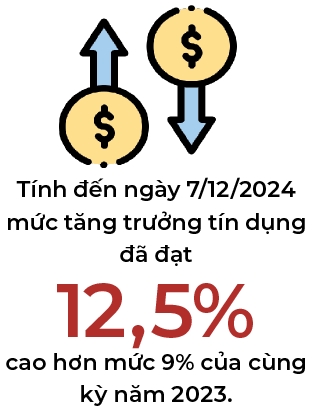 Tin tưởng mục tiêu tăng trưởng tín dụng sẽ đạt 15% trong năm nay
