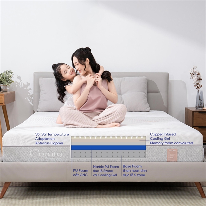 Tái định vị thương hiệu, Vua Nệm trở thành “bạn đời” mang đến giấc ngủ đáng giá cho mọi người Với người tiêu dùng, Vua Nệm ghi dấu ấn bằng những sản phẩm có công nghệ đột phá mang đến trải nghiệm mới mẻ cho giấc ngủ.