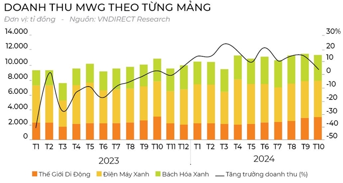 Thế Giới Di Động: Phiên bản tinh gọn