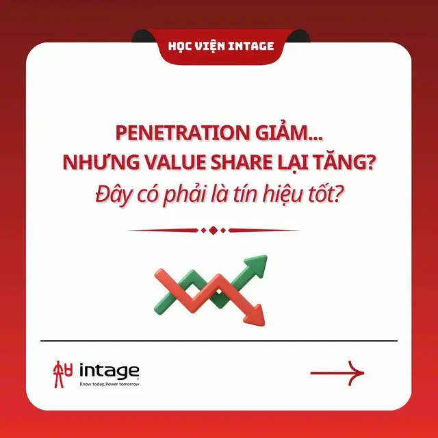 Follow Học Viện Intage để khám phá thêm về Market Research nhé! #intage #kienthuc #learnontiktok #nghiencuuthitruong #marketing