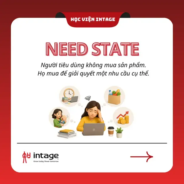 Cùng là một người, nhưng sáng muốn tỉnh táo đi làm, chiều muốn thư giãn, cuối tuần muốn gặp bạn bè — mỗi lúc lại là một nhu cầu khác nhau. Đó chính là Need State: trạng thái/mục tiêu người tiêu dùng muốn đạt được tại một thời điểm nhất định. Nếu chỉ phân khúc theo tuổi, giới tính, thu nhập, doanh nghiệp sẽ bỏ lỡ rất nhiều cơ hội — vì hai người giống hệt nhau về nhân khẩu học vẫn có thể cần những điều hoàn toàn khác nhau. Market research giúp xác định đúng Need State của ngành hàng, từ đó phát triển sản phẩm và thông điệp truyền thông đúng bối cảnh sử dụng. Follow Học Viện Intage để khám phá thêm về Market Research - Nghiên cứu Thị trường nhé! #Intage #kienthuc #nghiencuuthitruong #marketing #learnontikok